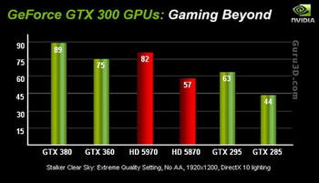 GeForce GTX 360 and 380